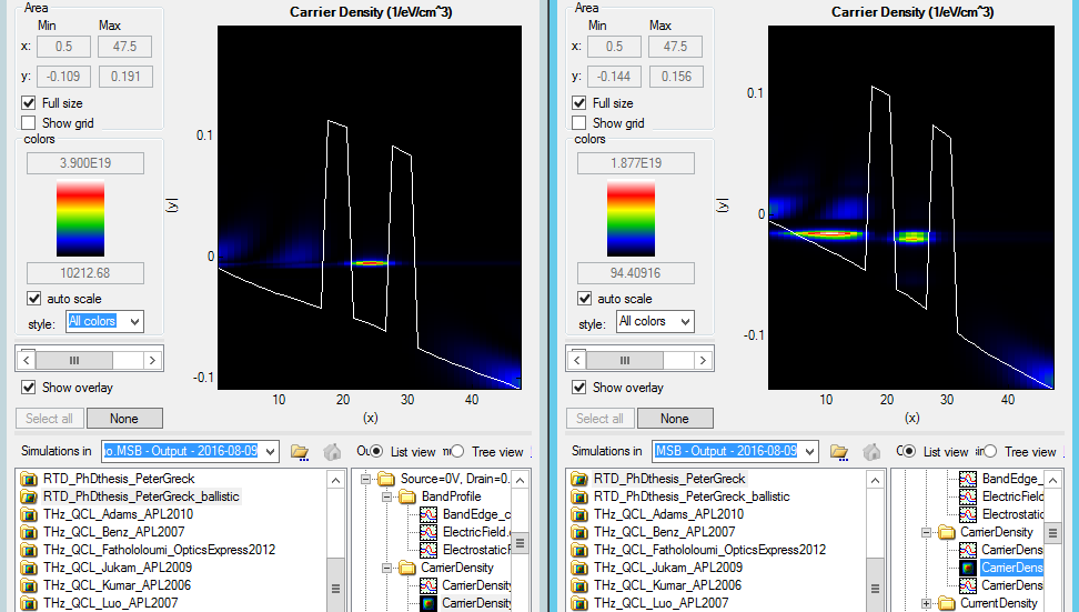 Electron density