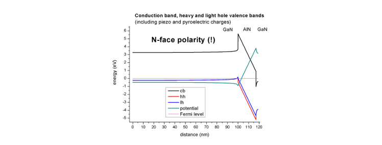 wurtzite band edge